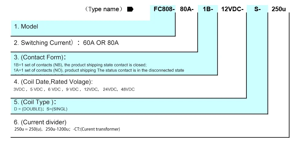80A Single-Phase 4P Rail Type Latching Relay